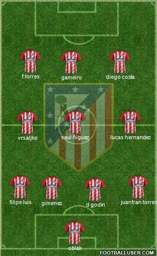 C. Atlético Madrid S.A.D. Formation 2018