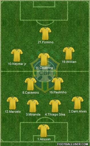 Brazil Formation 2018