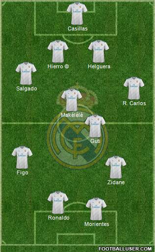 Real Madrid C.F. Formation 2018