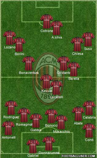 A.C. Milan Formation 2018
