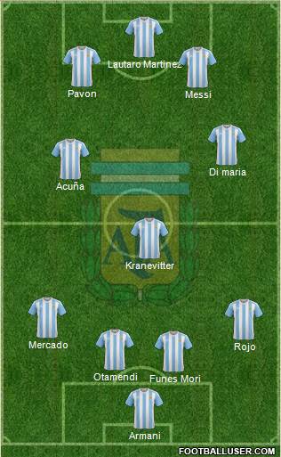 Argentina Formation 2018
