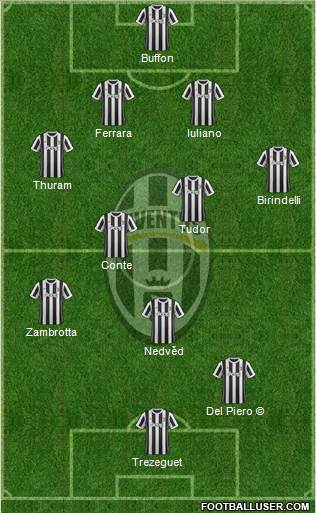 Juventus Formation 2018