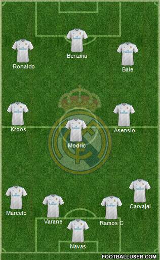 Real Madrid C.F. Formation 2018