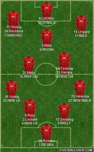 Manchester United Formation 2018