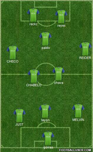 Seattle Sounders FC Formation 2018