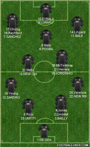 Manchester United Formation 2018