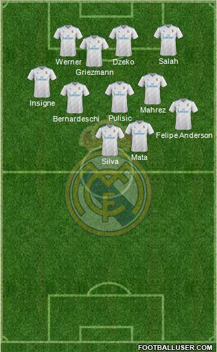 Real Madrid C.F. Formation 2018