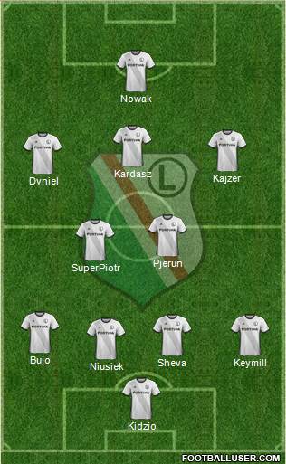 Legia Warszawa Formation 2018