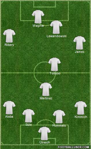 Champions League Team Formation 2018