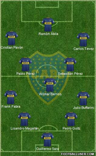 Boca Juniors Formation 2018