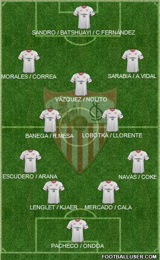 Sevilla F.C., S.A.D. Formation 2018