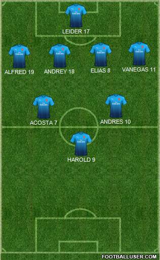 Arsenal Formation 2018