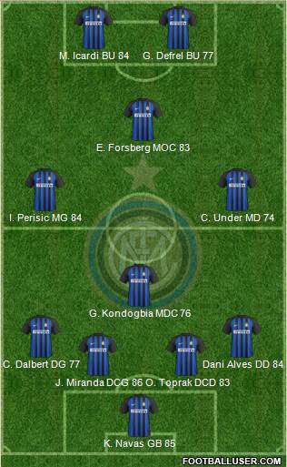 F.C. Internazionale Formation 2018