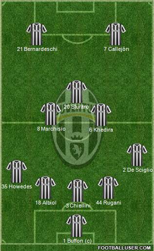 Juventus Formation 2018