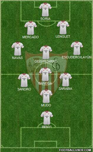 Sevilla F.C., S.A.D. Formation 2018