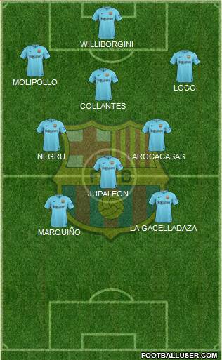F.C. Barcelona Formation 2018