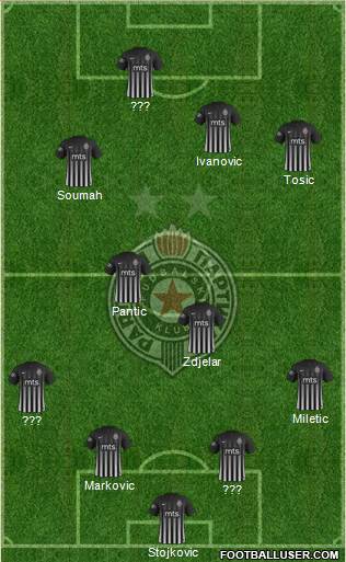 FK Partizan Beograd Formation 2018