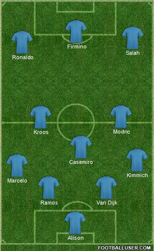 Champions League Team Formation 2018