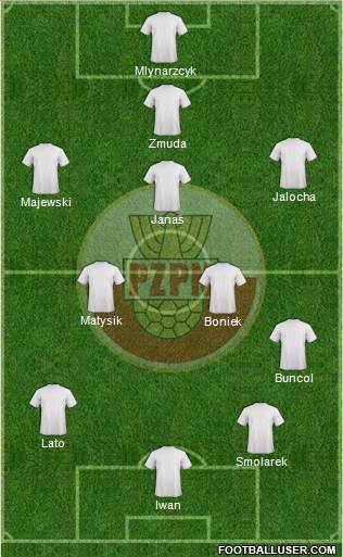 Poland Formation 2018