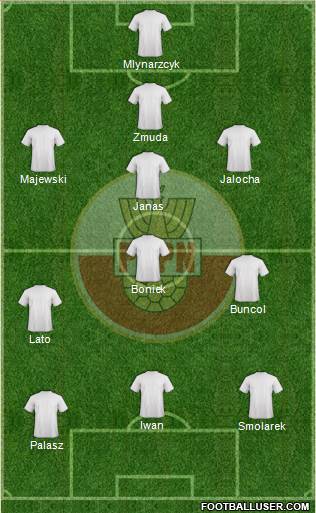 Poland Formation 2018