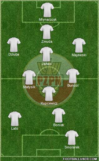 Poland Formation 2018