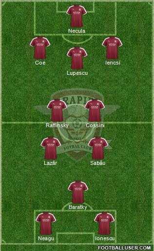 AFC Rapid Bucharest Formation 2018