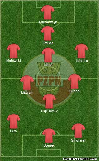 Poland Formation 2018