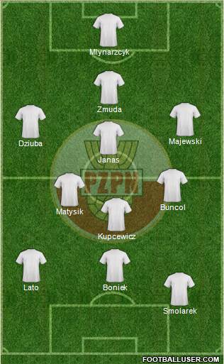 Poland Formation 2018