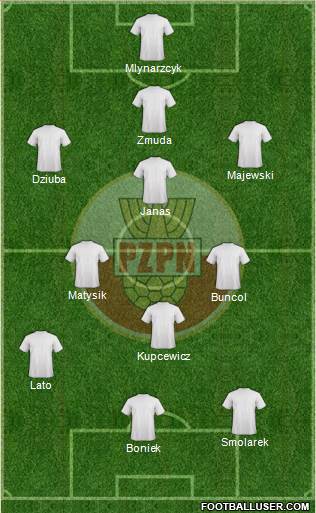 Poland Formation 2018