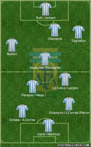 Argentina Formation 2018