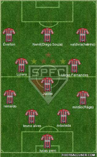 São Paulo FC Formation 2018