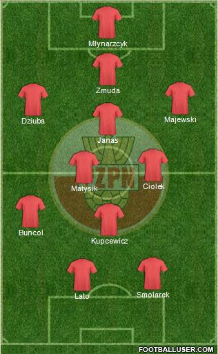 Poland Formation 2018