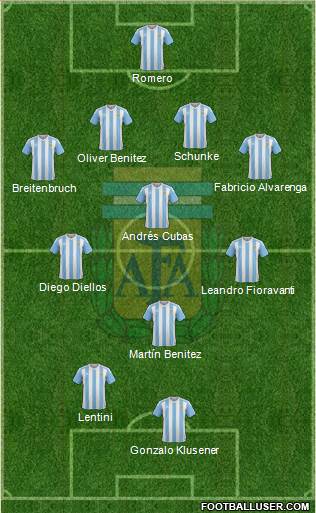 Argentina Formation 2018