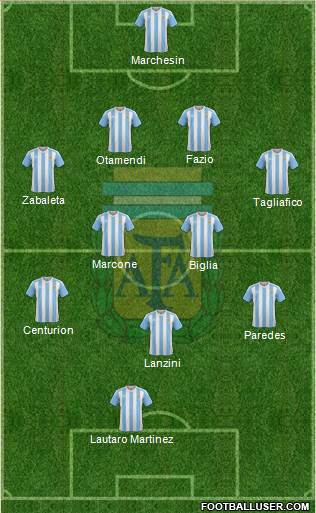 Argentina Formation 2018