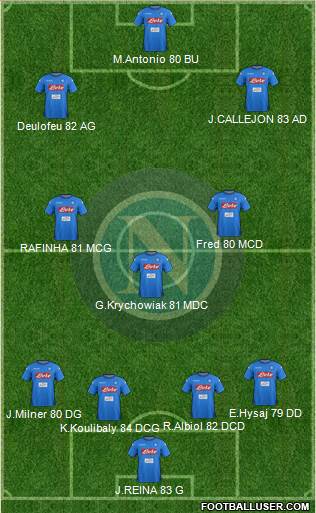 Napoli Formation 2018