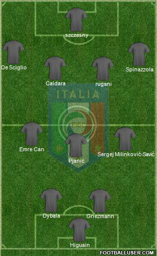Italy Formation 2018