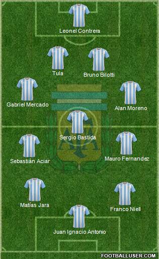 Argentina Formation 2018