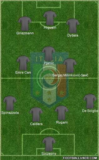 Italy Formation 2018