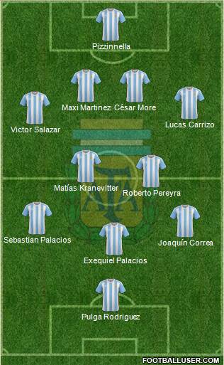 Argentina Formation 2018