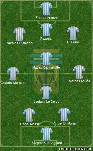 Argentina Formation 2018