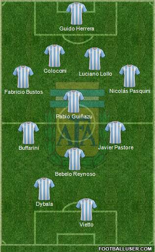 Argentina Formation 2018