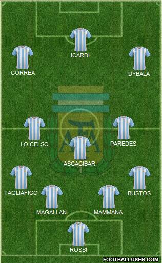 Argentina Formation 2018