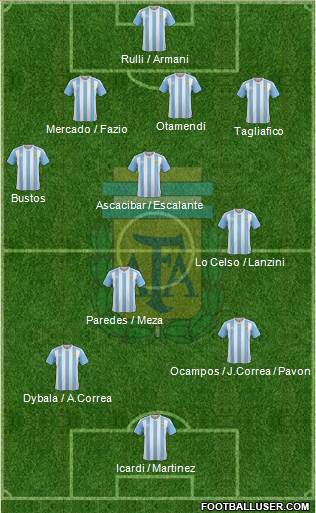 Argentina Formation 2018
