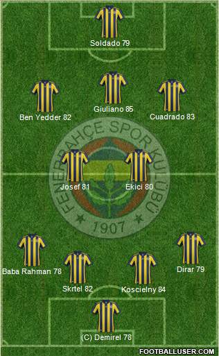 Fenerbahçe SK Formation 2018