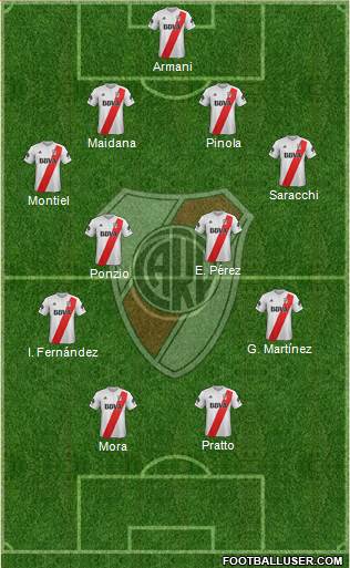 River Plate Formation 2018