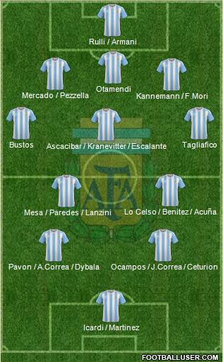 Argentina Formation 2018