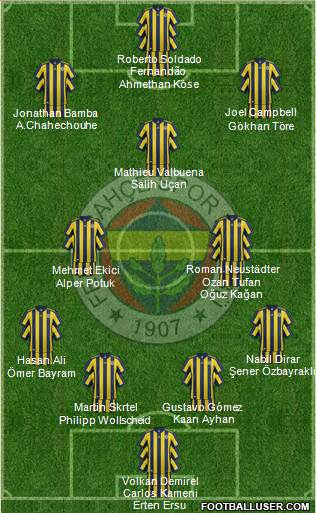 Fenerbahçe SK Formation 2018