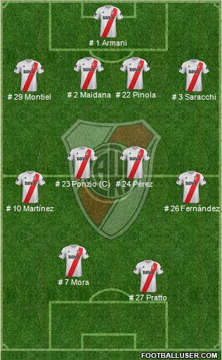 River Plate Formation 2018