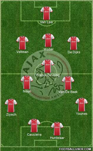 AFC Ajax Formation 2018