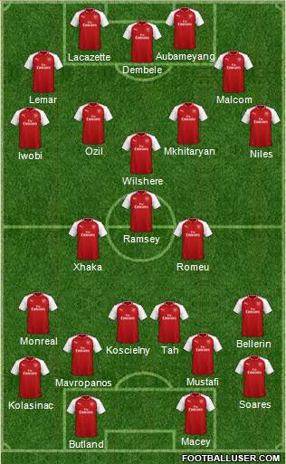 Arsenal Formation 2018